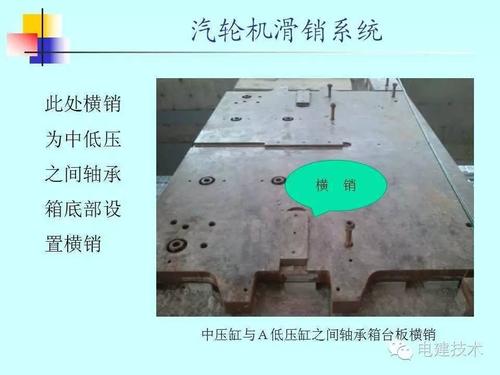 汽機技術(shù)|汽輪機滑銷系統(tǒng)