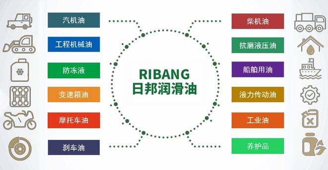 【日邦潤(rùn)滑油】在線合作申請(qǐng)