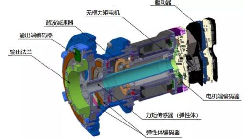 珞石機(jī)器人任賾宇 柔性協(xié)作機(jī)器人為何是機(jī)械臂的未來(lái)趨勢(shì)