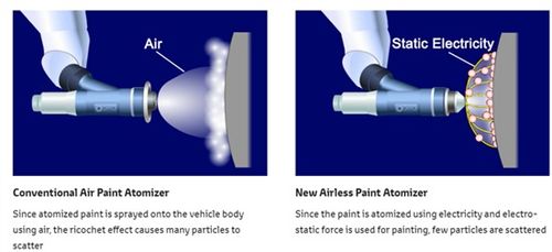 豐田研發新型無空氣車漆噴霧器 涂裝率超95%，引領汽車涂裝技術革新